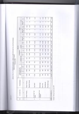 Khazanah Arsip Profil Kesehatan Kota Bukittinggi Tahun 2017 (lembar 182)