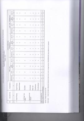 Khazanah Arsip Profil Kesehatan Kota Bukittinggi Tahun 2017 (lembar 140)