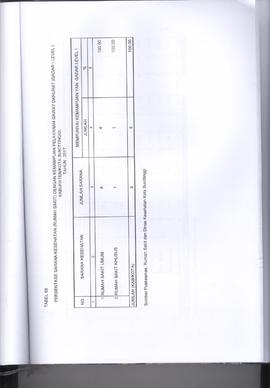 Khazanah Arsip Profil Kesehatan Kota Bukittinggi Tahun 2017 (lembar 205)