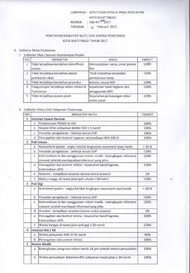 Khazanah Arsip Keputusan Kepala Dinas Kesehatan Kota Bukittinggi tentang Indikator Mutu dan Kiner...