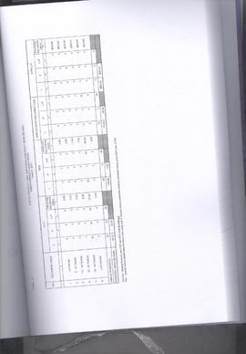 Khazanah Arsip Profil Kesehatan Kota Bukittinggi Tahun 2017 (lembar 146)