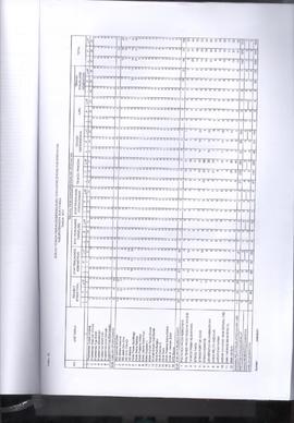 Khazanah Arsip Profil Kesehatan Kota Bukittinggi Tahun 2017 (lembar 217)