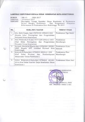 Khazanah Arsip Keputusan Kepala Dinas Kesehatan Kota Bukittinggi tentang Tenaga Apoteker Puskesma...