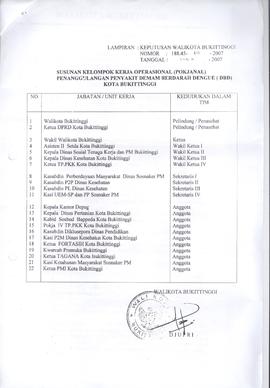 Khazanah Arsip Keputusan Walikota Bukittinggi tentang Pembentukan Pokjanal Penanggulangan DBD Tah...