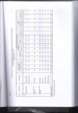 Khazanah Arsip Profil Kesehatan Kota Bukittinggi Tahun 2017 (lembar 180)