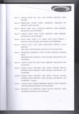 Khazanah Arsip Profil Kesehatan Kota Bukittinggi Tahun 2017 (lembar 11)