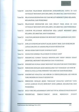 Khazanah Arsip Profil Kesehatan Kota Bukittinggi Tahun 2015 (Lembar 14)