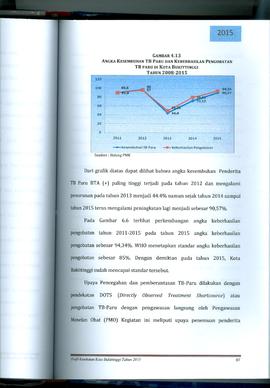 Khazanah Arsip Profil Kesehatan Kota Bukittinggi Tahun 2015 (Lembar 101)
