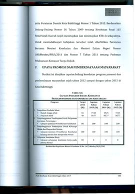 Khazanah Arsip Profil Kesehatan Kota Bukittinggi Tahun 2015 (Lembar 119)
