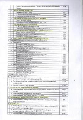 Khazanah Arsip Keputusan Kepala Dinas Kesehatan Kota Bukittinggi tentang Indikator Mutu dan Kiner...