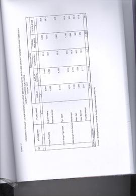 Khazanah Arsip Profil Kesehatan Kota Bukittinggi Tahun 2017 (lembar 192)