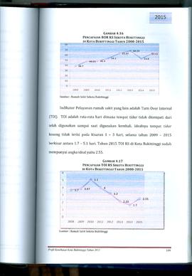 Khazanah Arsip Profil Kesehatan Kota Bukittinggi Tahun 2015 (Lembar 121)
