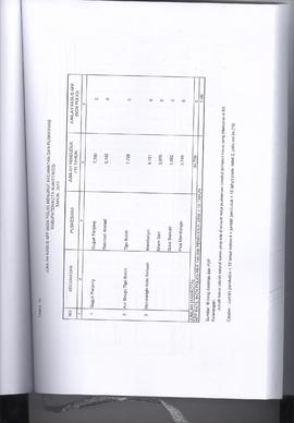Khazanah Arsip Profil Kesehatan Kota Bukittinggi Tahun 2017 (lembar 153)