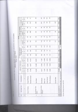 Khazanah Arsip Profil Kesehatan Kota Bukittinggi Tahun 2017 (lembar 148)
