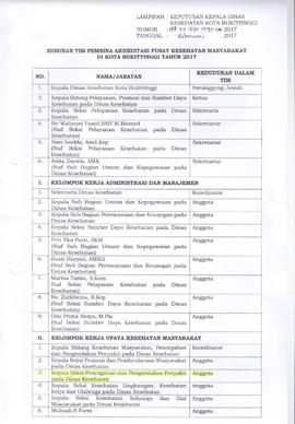 Khazanah Arsip Keputusan Kepala Dinas Kesehatan Kota Bukittinggi tentang Tim Pembina Akreditasi P...