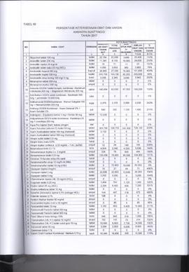 Khazanah Arsip Profil Kesehatan Kota Bukittinggi Tahun 2017 (lembar 201)