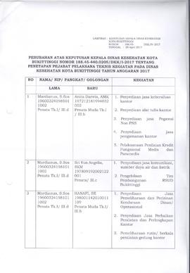 Khazanah Arsip SK Perubahan Penunjukan PPTK Tahun 2017 (lembar 04)