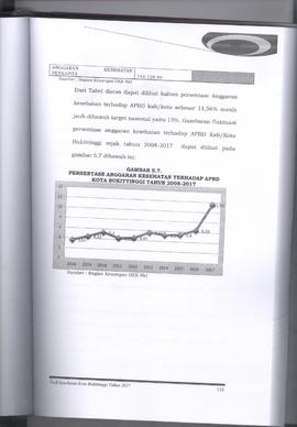 Khazanah Arsip Profil Kesehatan Kota Bukittinggi Tahun 2017 (lembar 131)
