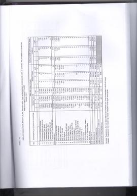 Khazanah Arsip Profil Kesehatan Kota Bukittinggi Tahun 2017 (lembar 189)