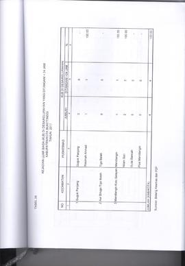 Khazanah Arsip Profil Kesehatan Kota Bukittinggi Tahun 2017 (lembar 163)