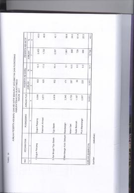 Khazanah Arsip Profil Kesehatan Kota Bukittinggi Tahun 2017 (lembar 171)