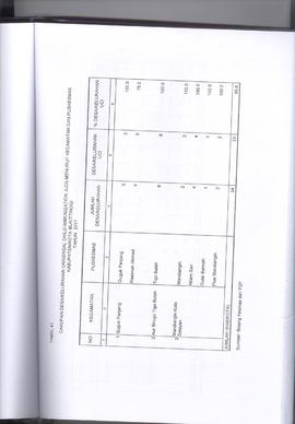 Khazanah Arsip Profil Kesehatan Kota Bukittinggi Tahun 2017 (lembar 176)