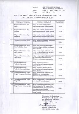 Khazanah Arsip Keputusan Kepala Dinas Kesehatan Kota Bukittinggi tentang SPM Bidang Kesehatan Tah...