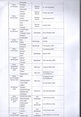 Khazanah Arsip SK Tim Pembina Penimbangan Massal 2018 (lembar 6)