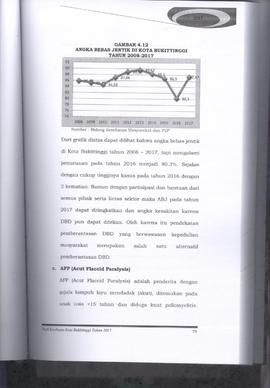 Khazanah Arsip Profil Kesehatan Kota Bukittinggi Tahun 2017 (lembar 95)