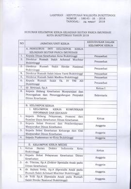 Khazanah Arsip SK Pembentukan PokJa KIPI Kota Bukittinggi (lembar 6) Lampiran