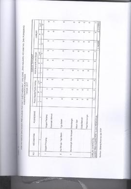 Khazanah Arsip Profil Kesehatan Kota Bukittinggi Tahun 2017 (lembar 151)