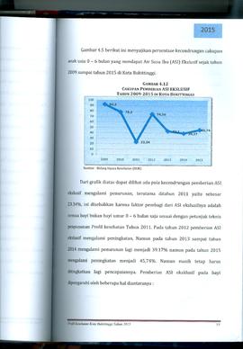 Khazanah Arsip Profil Kesehatan Kota Bukittinggi Tahun 2015 (Lembar 91)
