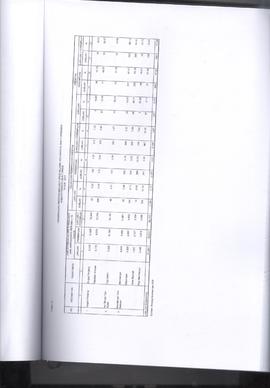 Khazanah Arsip Profil Kesehatan Kota Bukittinggi Tahun 2017 (lembar 160)