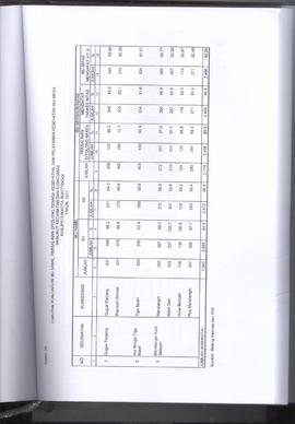 Khazanah Arsip Profil Kesehatan Kota Bukittinggi Tahun 2017 (lembar 164)
