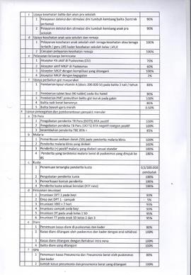 Khazanah Arsip Keputusan Kepala Dinas Kesehatan Kota Bukittinggi tentang Indikator Mutu dan Kiner...