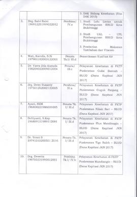 Khazanah Arsip SK Penetapan Pejabat Pembuat KomitmenTahun 2017 (lembar 05)