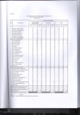 Khazanah Arsip Profil Kesehatan Kota Bukittinggi Tahun 2017 (lembar 211)