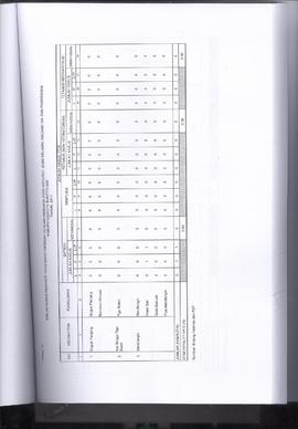 Khazanah Arsip Profil Kesehatan Kota Bukittinggi Tahun 2017 (lembar 154)