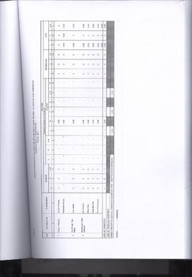 Khazanah Arsip Profil Kesehatan Kota Bukittinggi Tahun 2017 (lembar 157)