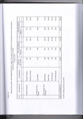 Khazanah Arsip Profil Kesehatan Kota Bukittinggi Tahun 2017 (lembar 167)