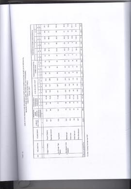 Khazanah Arsip Profil Kesehatan Kota Bukittinggi Tahun 2017 (lembar 168)