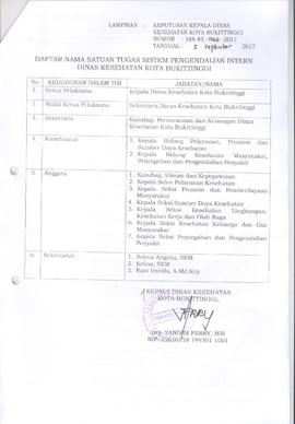 Khazanah Arsip Keputusan Kepala Dinas Kesehatan Kota Bukittinggi tentang Satgas Sistem Pengendali...
