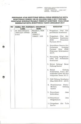 Khazanah Arsip Lampiran SK Perubahan atas Keputusan Kepala Dinas Kesehatan tentang Penetapan Peja...