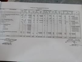 Potensi Dan Target  PAD Retribusi Pasar Atas Tahun 2018