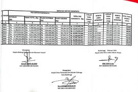 Data PAD Sektor Pariwisata Tahun 2010-2018