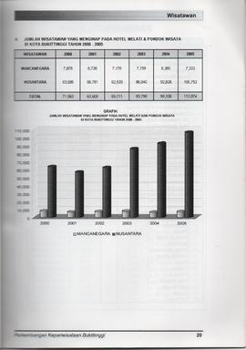 Booklet Panduan Wisata Kota Bukittinggi Tahun 2005 10