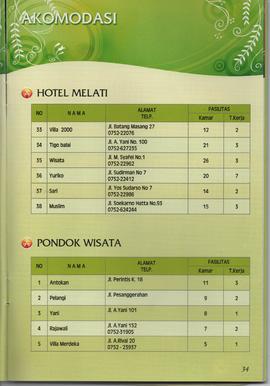 Booklet Panduan Wisata Kota Bukittinggi Tahun 2011 27