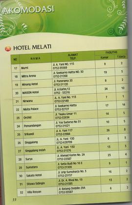 Booklet Panduan Wisata Kota Bukittinggi Tahun 2011 40