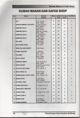 Booklet Panduan Wisata Kota Bukittinggi Tahun 2005 9