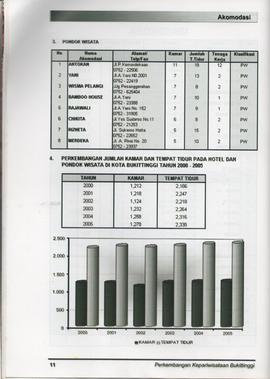 Booklet Panduan Wisata Kota Bukittinggi Tahun 2005 12